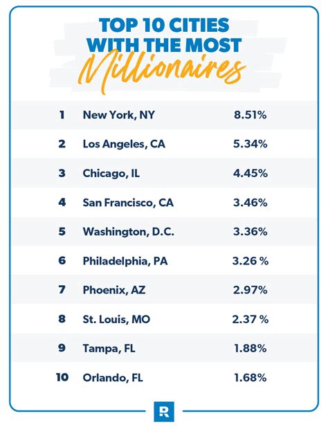 how many millionaires are there.